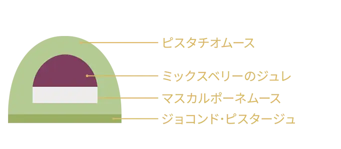 オリジナルショートケーキ 断面図