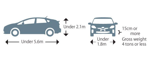 行車路線